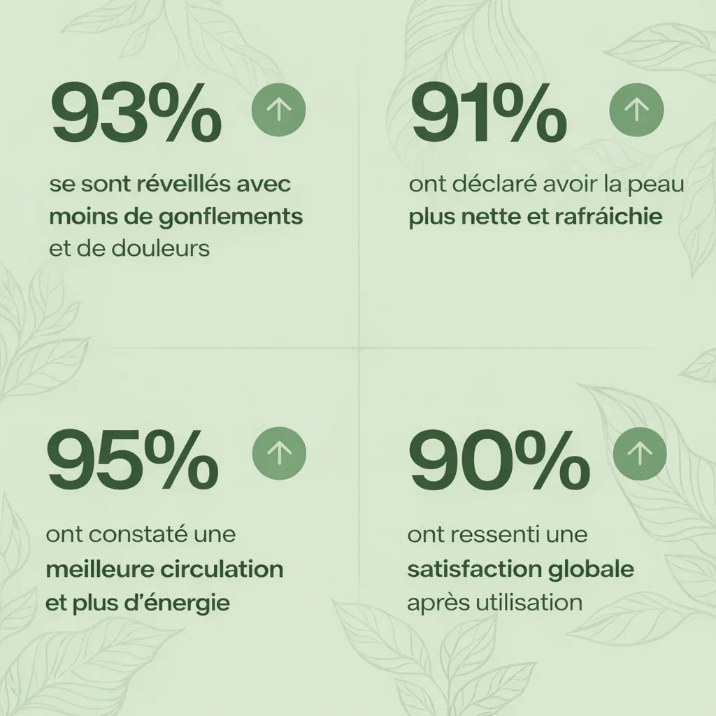 DRAINANT LYMPHATIQUE